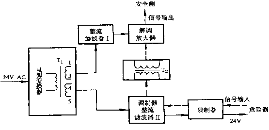 变压器隔离式安全栅