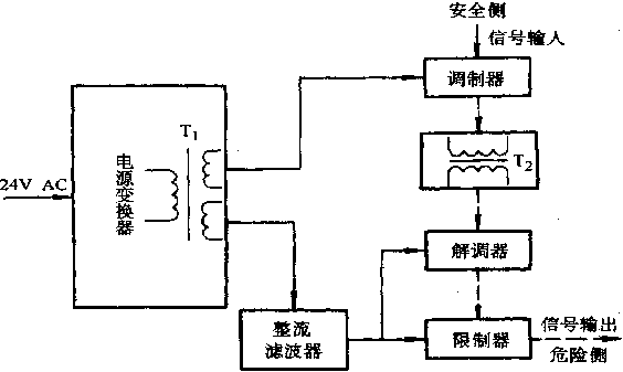 输出端用隔离式安全栅